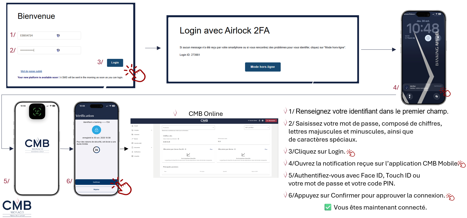 aide à a co cmb online